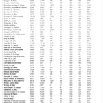 Annual Diocesan Appeal summary