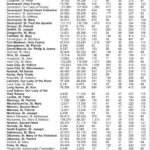 Annual Diocesan Appeal 15-16: average donation up, donors down